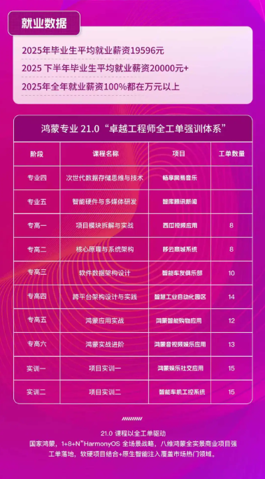 八维职业学校发布21.0“十五五”卓越工程师全工单强训体系