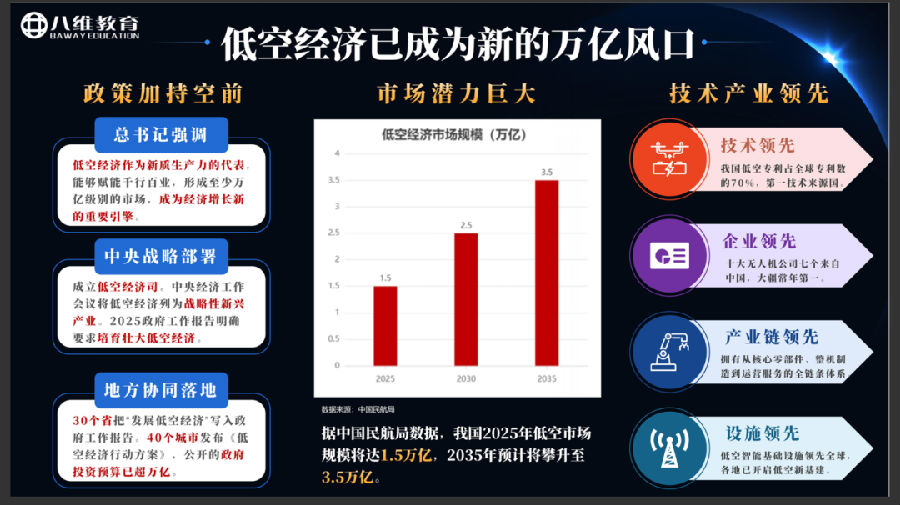 八维职业学校低空经济专业助你成为未来空中精英