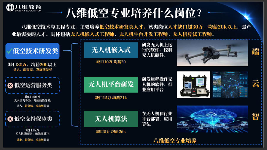 八维职业学校领航低空经济黄金赛道打造未来空中工匠的摇篮