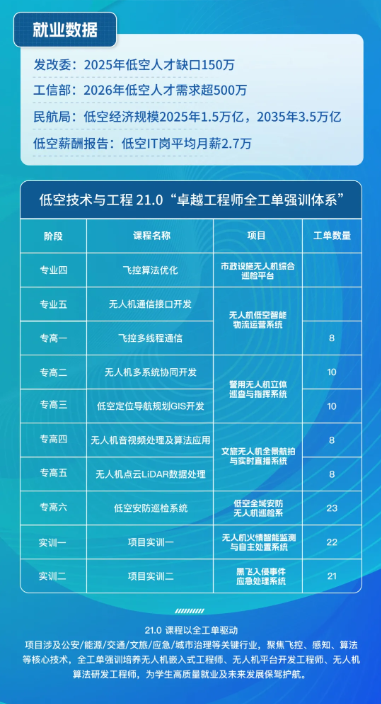 八维职业学校打开低空经济时代职业新赛道助你抢占未来就业高地