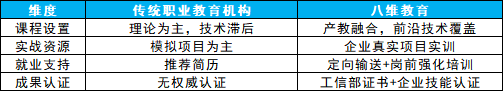 吉安零基础AI测试工程师培训难不难