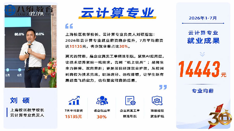云计算就业.png