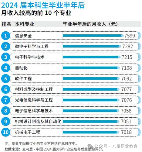八维职业学校：高考风向标+职业逆袭指南，助学子解锁升学就业双捷径